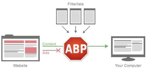 Adblock Plus
