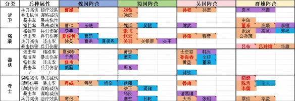 新三国志曹操传开局阵营选择推荐